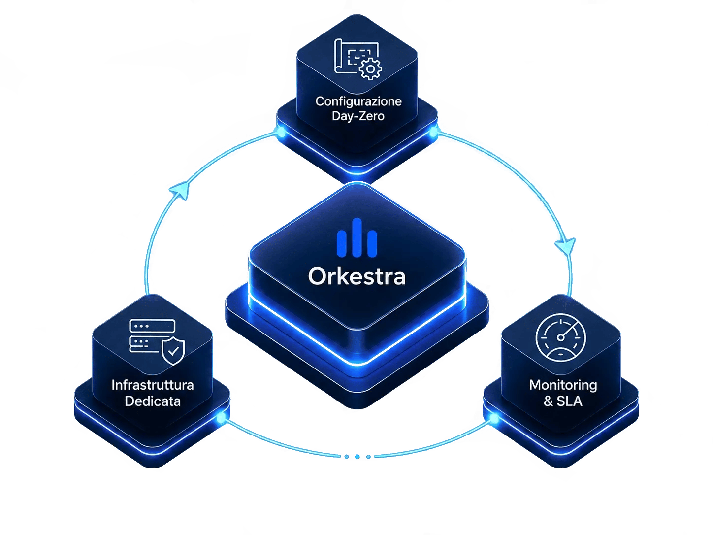 Orkestra (1)